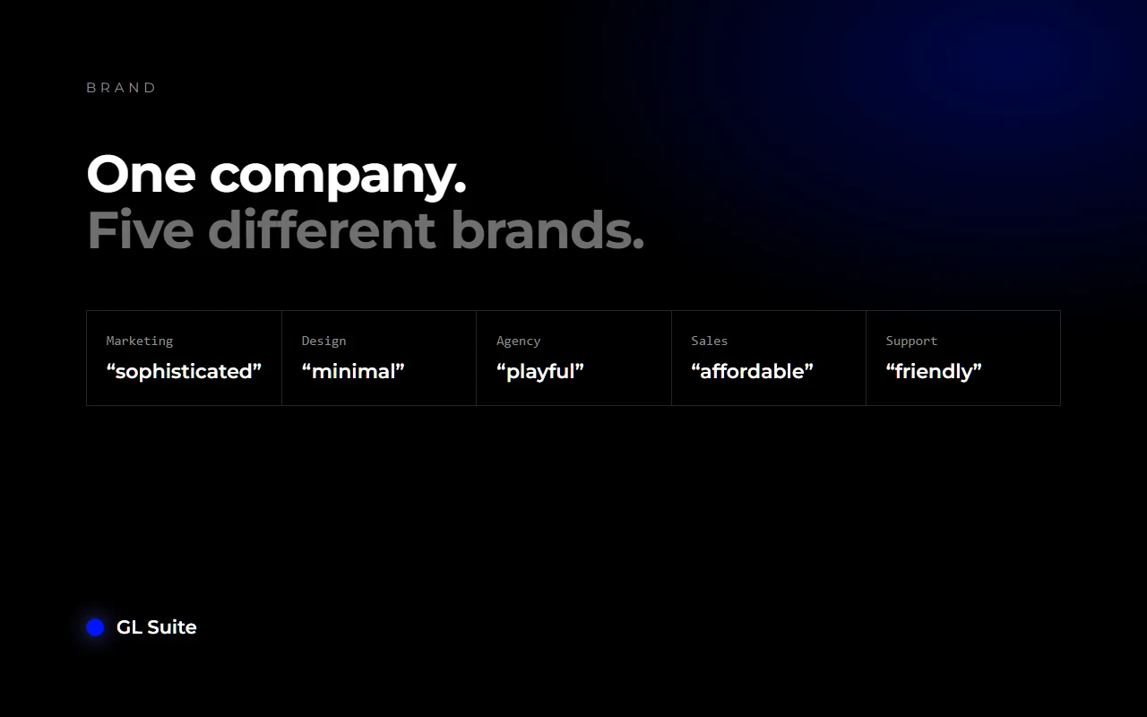 Five people from the same company describing the brand with different words: sophisticated, minimal, playful, affordable and friendly.